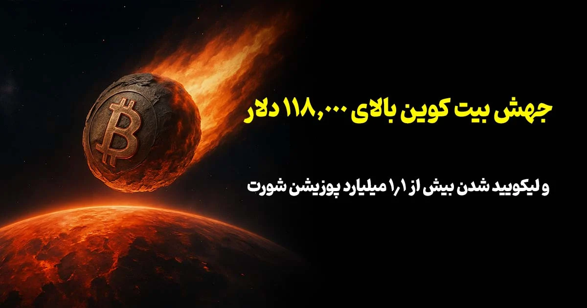 جهش بیت‌ کوین بالای ۱۱۸,۰۰۰ دلار؛ بیش از ۱.۱ میلیارد دلار پوزیشن شورت لیکویید شد!