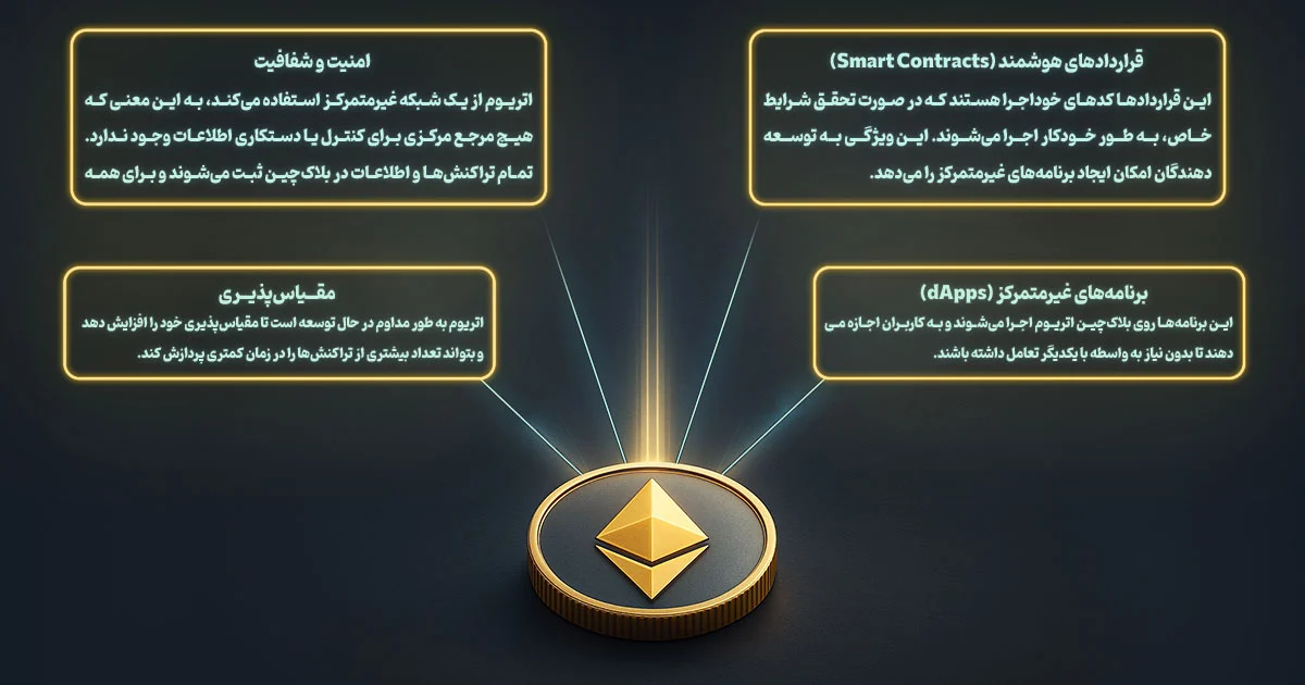 ویژگی های اتریوم اینفوگرافیک