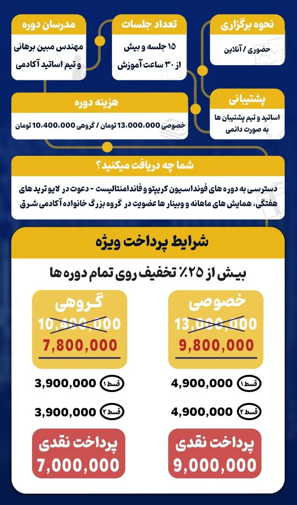 آموزش ارز دیجیتال در مشهد