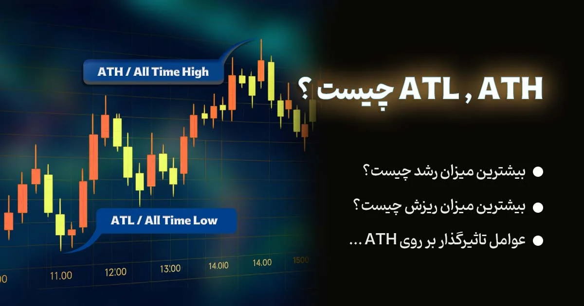 ATH و ATL‌ چیست + نحوه تشخیص آن‌ها