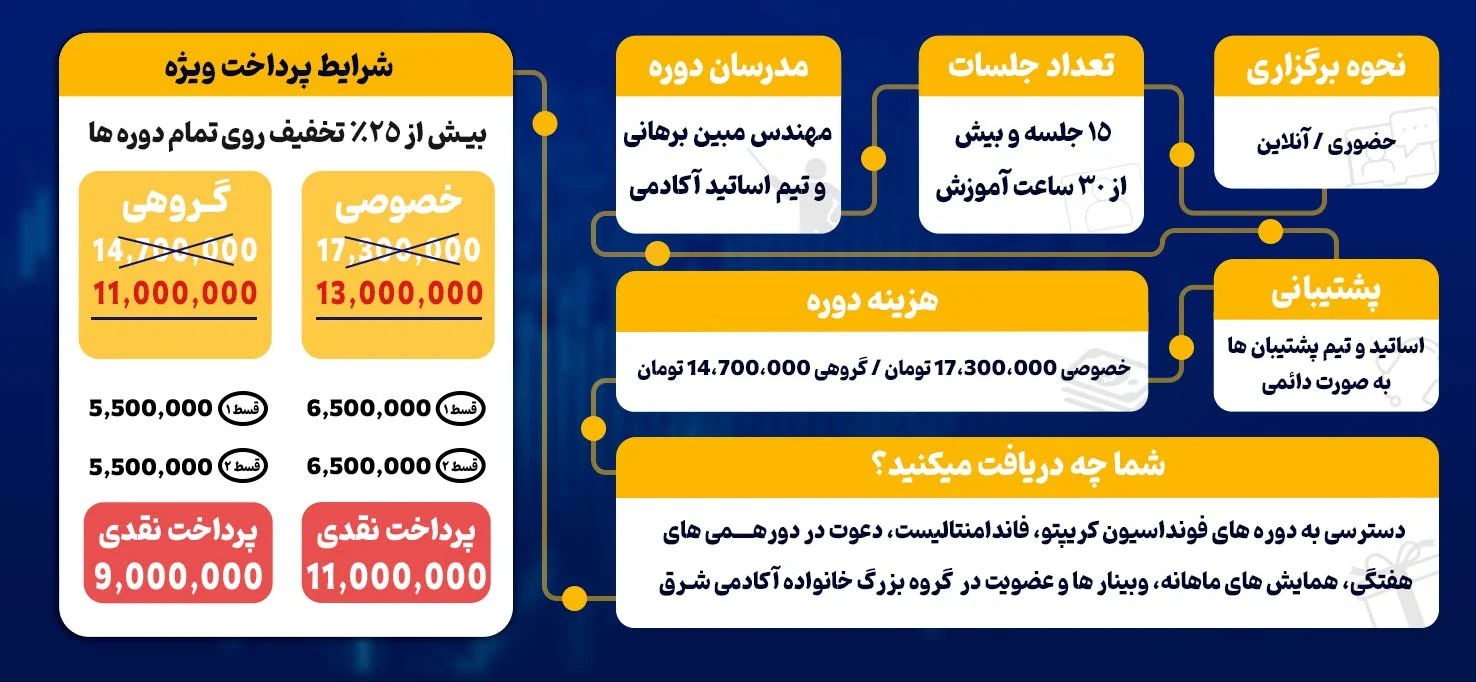آموزش ارز دیجیتال در مشهد