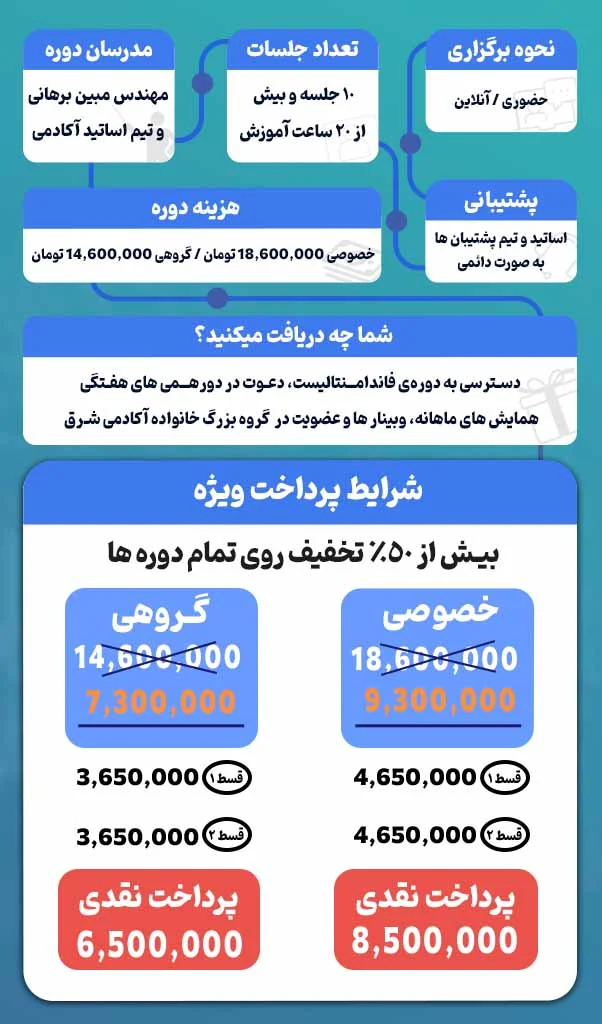 قیمت کلاس آموزش ترید مظنه طلا