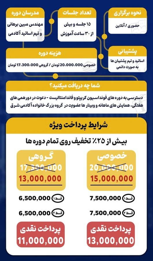آموزش ارز دیجیتال در مشهد