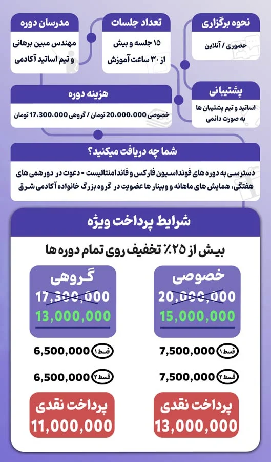 آموزش حضوری فارکس در مشهد | آکادمی شرق